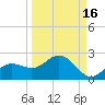 Shell Point tide chart for Monday, September 16, 2024
