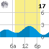 Shell Point tide chart for Tuesday, September 17, 2024