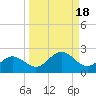 Shell Point tide chart for Wednesday, September 18, 2024
