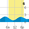 Shell Point tide chart for Friday, September 6, 2024