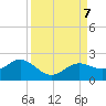 Shell Point tide chart for Saturday, September 7, 2024