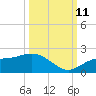 Shell Point tide chart for Friday, October 11, 2024