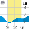 Shell Point tide chart for Friday, November 15, 2024