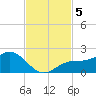 Shell Point tide chart for Tuesday, November 5, 2024