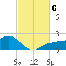 Shell Point tide chart for Wednesday, November 6, 2024