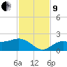Shell Point tide chart for Saturday, November 9, 2024