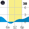 Shell Point tide chart for Monday, December 30, 2024