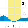 Shell Point tide chart for Thursday, December 5, 2024
