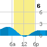 Shell Point tide chart for Friday, December 6, 2024