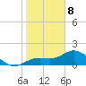 Shell Point tide chart for Wednesday, January 8, 2025