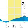 Shell Point tide chart for Friday, February 7, 2025