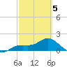 Shell Point tide chart for Wednesday, March 5, 2025