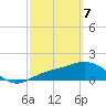 Shell Point tide chart for Friday, March 7, 2025