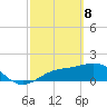Shell Point tide chart for Saturday, March 8, 2025