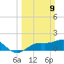 Shell Point tide chart for Sunday, March 9, 2025
