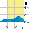 Shell Point tide chart for Tuesday, April 15, 2025