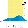 Shell Point tide chart for Thursday, April 17, 2025