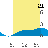 Shell Point tide chart for Monday, April 21, 2025