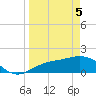 Shell Point tide chart for Saturday, April 5, 2025