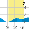 Shell Point tide chart for Monday, April 7, 2025