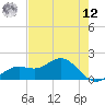 Shell Point tide chart for Monday, May 12, 2025
