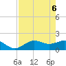 Shell Point tide chart for Tuesday, May 6, 2025