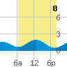 Shell Point tide chart for Thursday, May 8, 2025