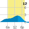 Shell Point tide chart for Thursday, June 12, 2025