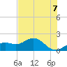 Shell Point tide chart for Saturday, June 7, 2025