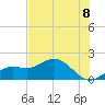 Shell Point tide chart for Sunday, June 8, 2025
