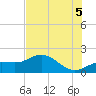 Shell Point tide chart for Saturday, July 5, 2025
