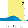Shell Point tide chart for Monday, July 7, 2025