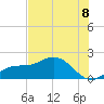 Shell Point tide chart for Tuesday, July 8, 2025
