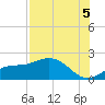 Shell Point tide chart for Tuesday, August 5, 2025