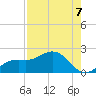 Shell Point tide chart for Thursday, August 7, 2025