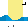 Shell Point tide chart for Friday, September 12, 2025