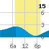 Shell Point tide chart for Monday, September 15, 2025