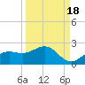 Shell Point tide chart for Thursday, September 18, 2025