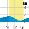 Shell Point tide chart for Tuesday, September 30, 2025