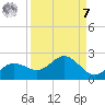 Shell Point tide chart for Sunday, September 7, 2025