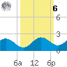 Shell Point tide chart for Monday, October 6, 2025
