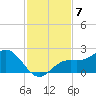 Shell Point tide chart for Friday, November 7, 2025