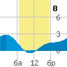 Shell Point tide chart for Saturday, November 8, 2025