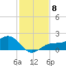 Shell Point tide chart for Monday, December 8, 2025