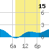 Shell Point tide chart for Sunday, March 15, 2026
