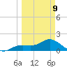 Shell Point tide chart for Monday, March 9, 2026
