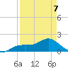 Shell Point tide chart for Tuesday, April 7, 2026