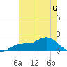 Shell Point tide chart for Wednesday, May 6, 2026