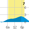 Shell Point tide chart for Thursday, May 7, 2026