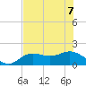 Shell Point tide chart for Sunday, June 7, 2026